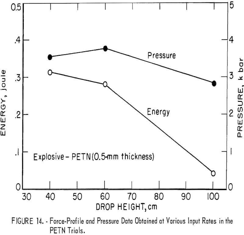 impact tester input rates