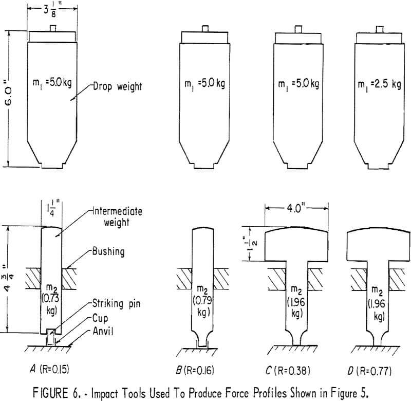 impact tester tools