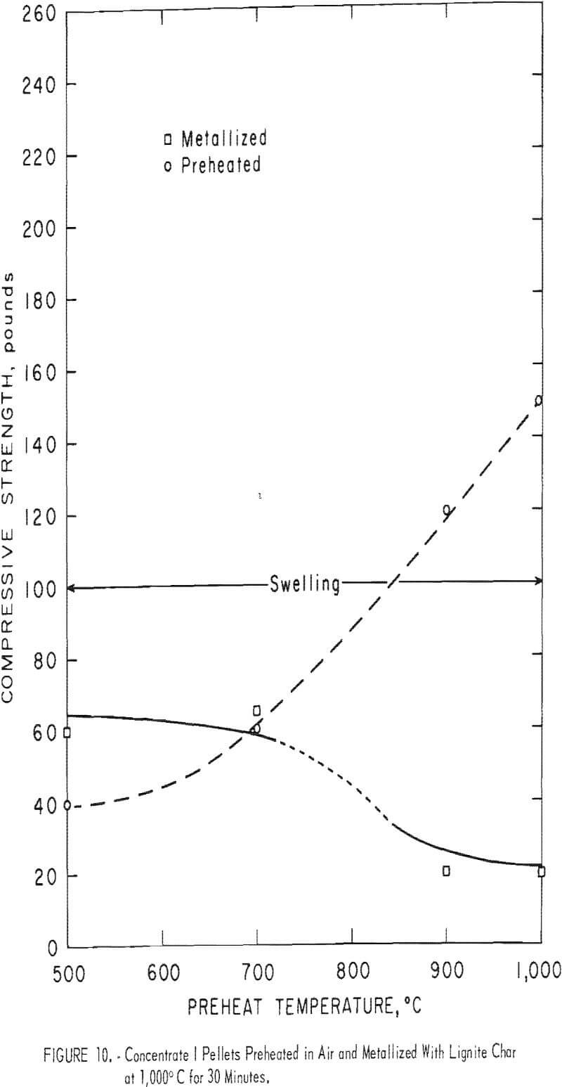 iron-ore-pellets compressive strength