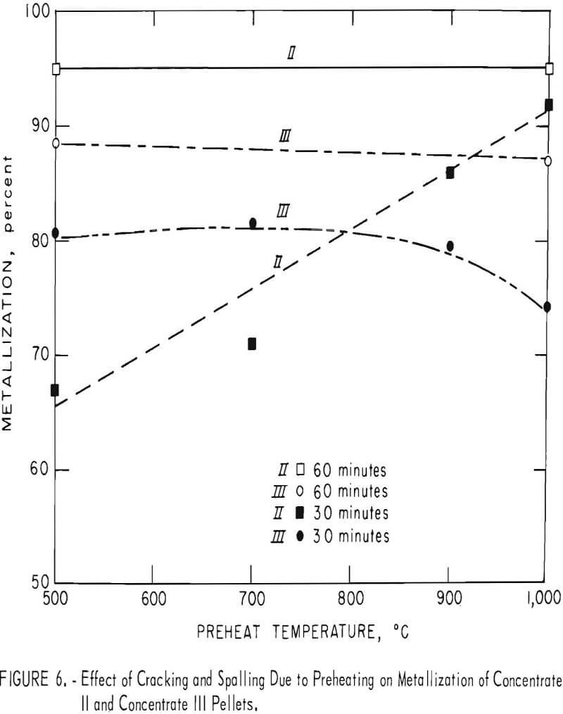 iron-ore-pellets effect of cracking