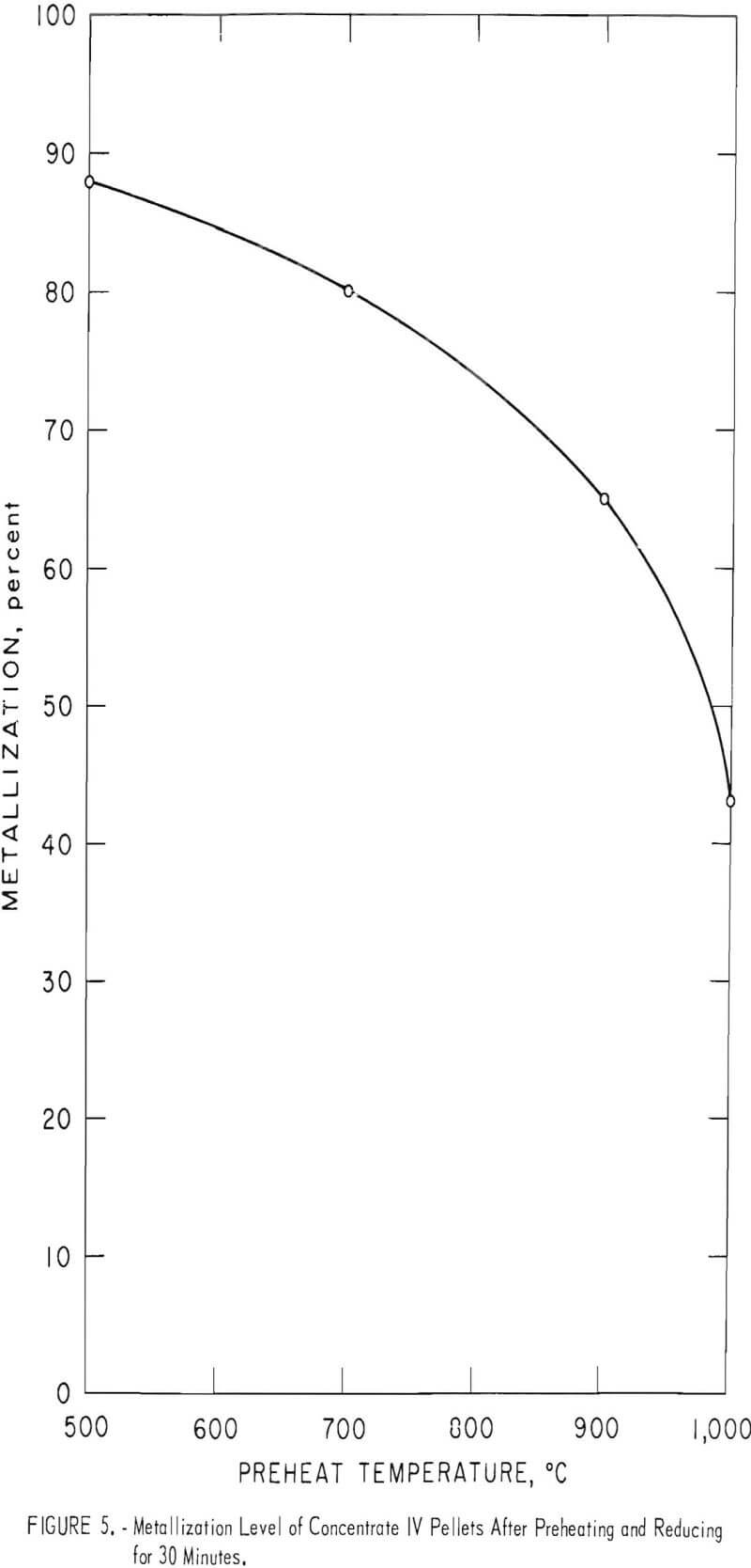 iron-ore-pellets metallization level