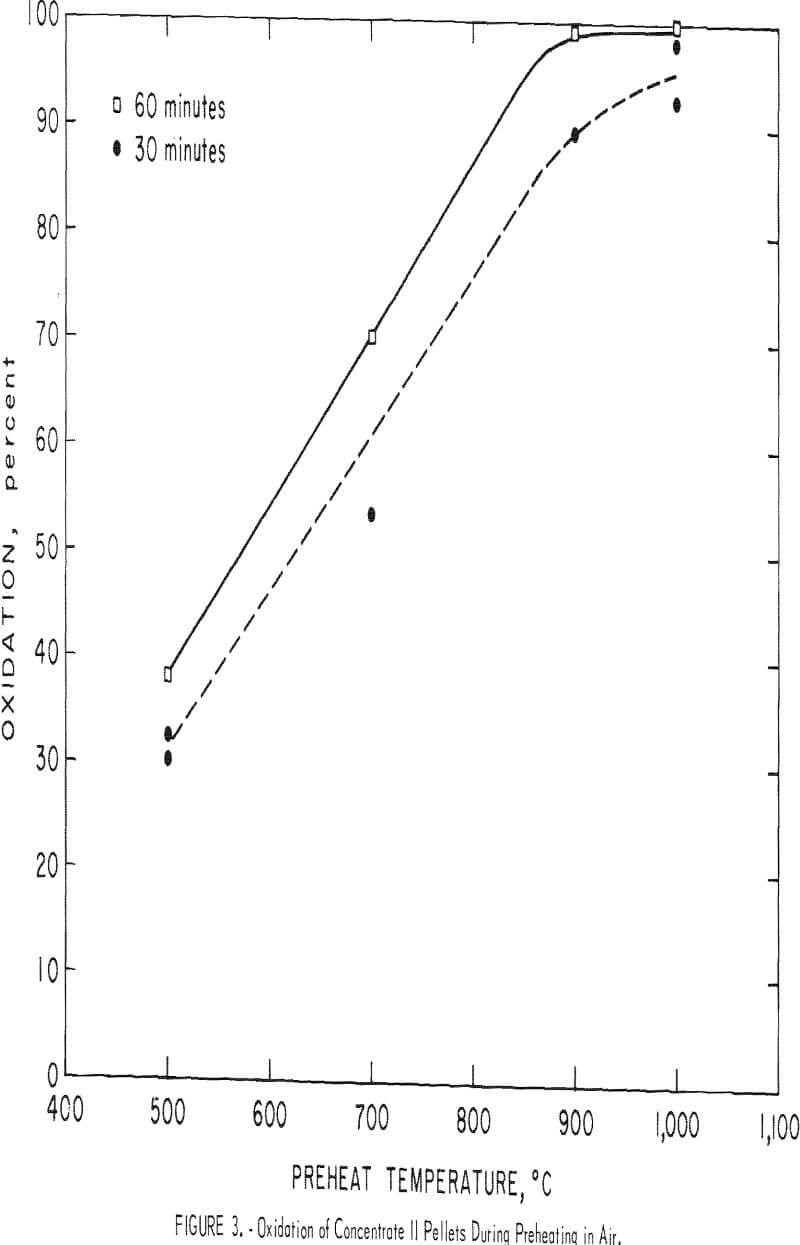 iron-ore-pellets oxidation of concentrate