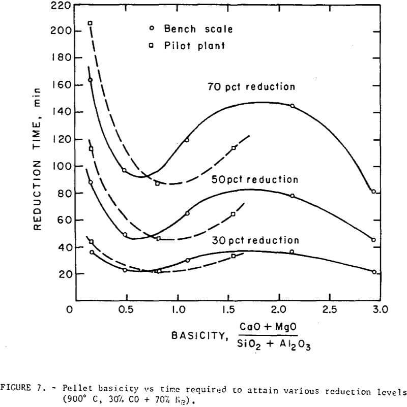 magnetic-taconie-pellets basicity