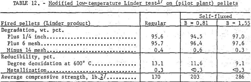 magnetic-taconie-pellets-modified-low-temperature