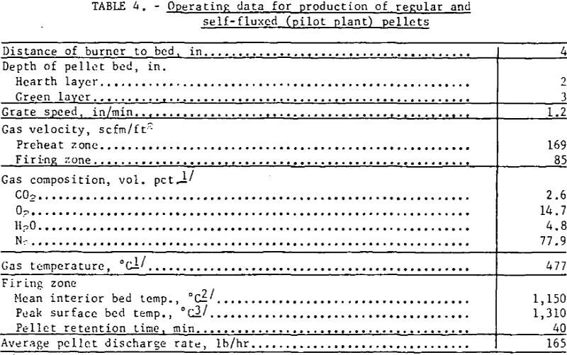 magnetic-taconie-pellets operating data