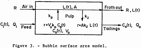 mechanical-froth-flotation-cell-bubble-surface