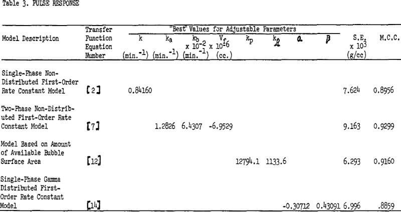 mechanical-froth-flotation-cell pulse response