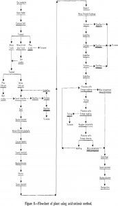 mica-beneficiation flowsheet of plant