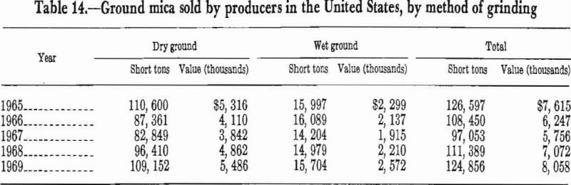 mica-beneficiation-ground