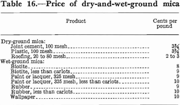 mica-beneficiation-price