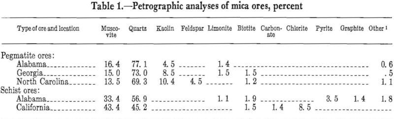 mica_beneficiation_petrographic_analyses