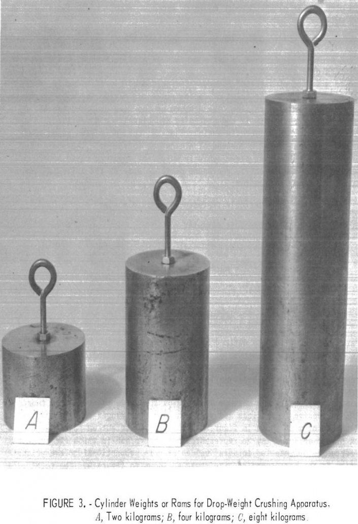 minerals crushed cylinder weights