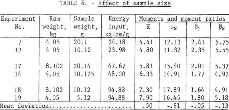 minerals-crushed-effect-of-sample-size