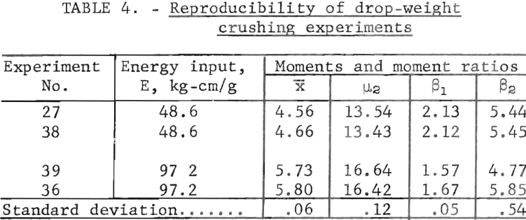 minerals-crushed-reproducibility