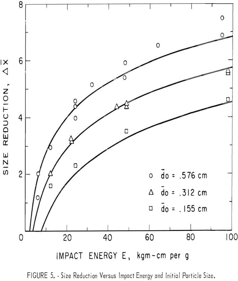 minerals crushed size reduction