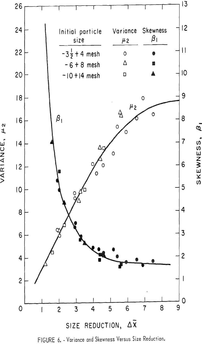 minerals crushed variance