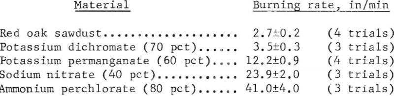 oxidizing-materials-burning-rate