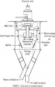 pyrite dry separation method cross section of centrifugal separator