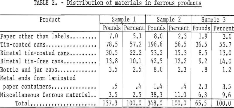 raw-urban-refuse-distribution