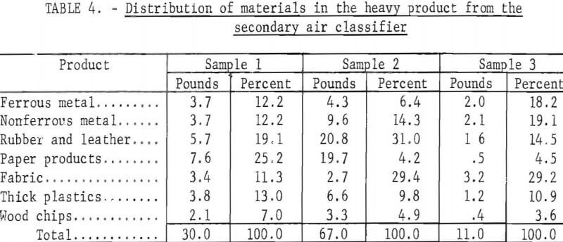 raw-urban-refuse-heavy-product