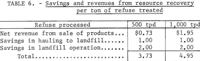 raw-urban-refuse-savings