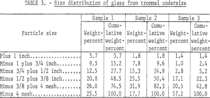 raw-urban-refuse-size-distribution