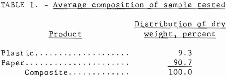 recovering-plastics-average-composition-of-sample-tested