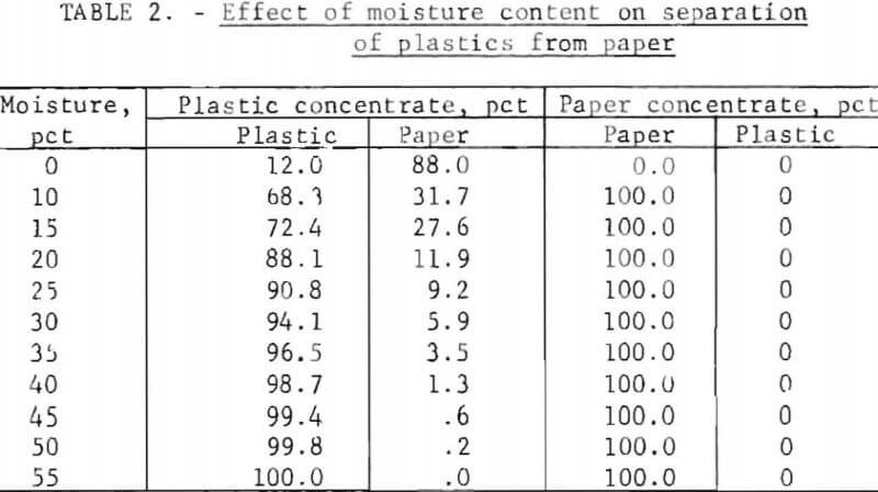 recovering-plastics-effect-of-moisture-content