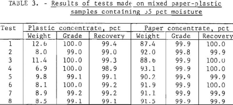 recovering-plastics-results