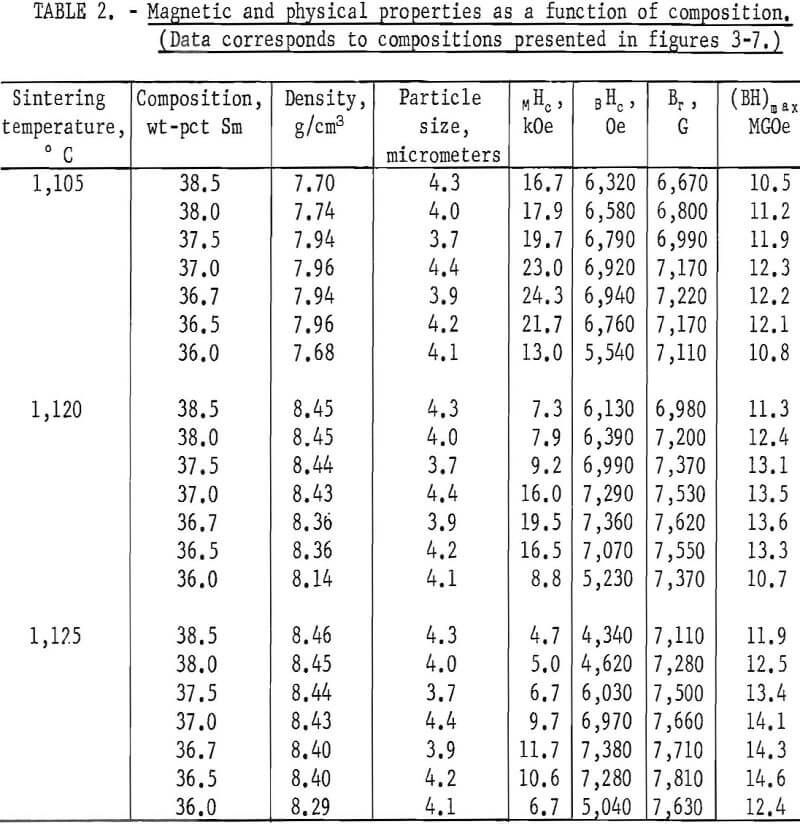 samarium-cobalt permanent magnets function