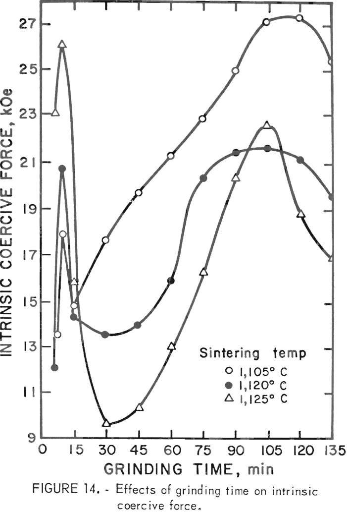 samarium-cobalt permanent magnets intrinsic coercive force