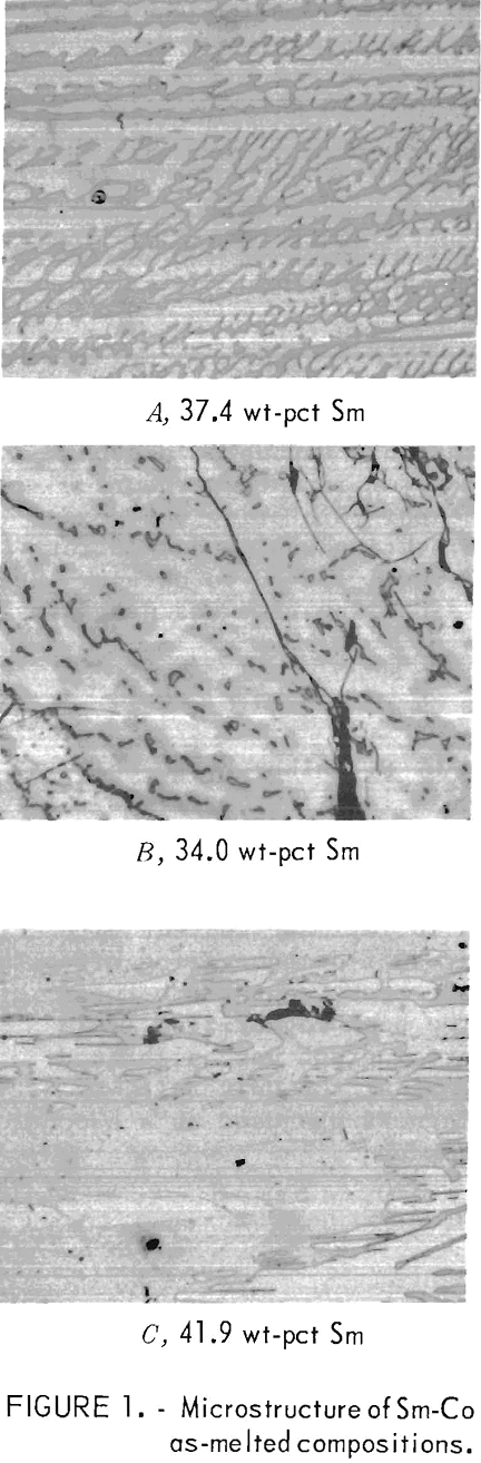 samarium-cobalt permanent magnets microstructure