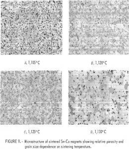 samarium-cobalt permanent magnets microstructures