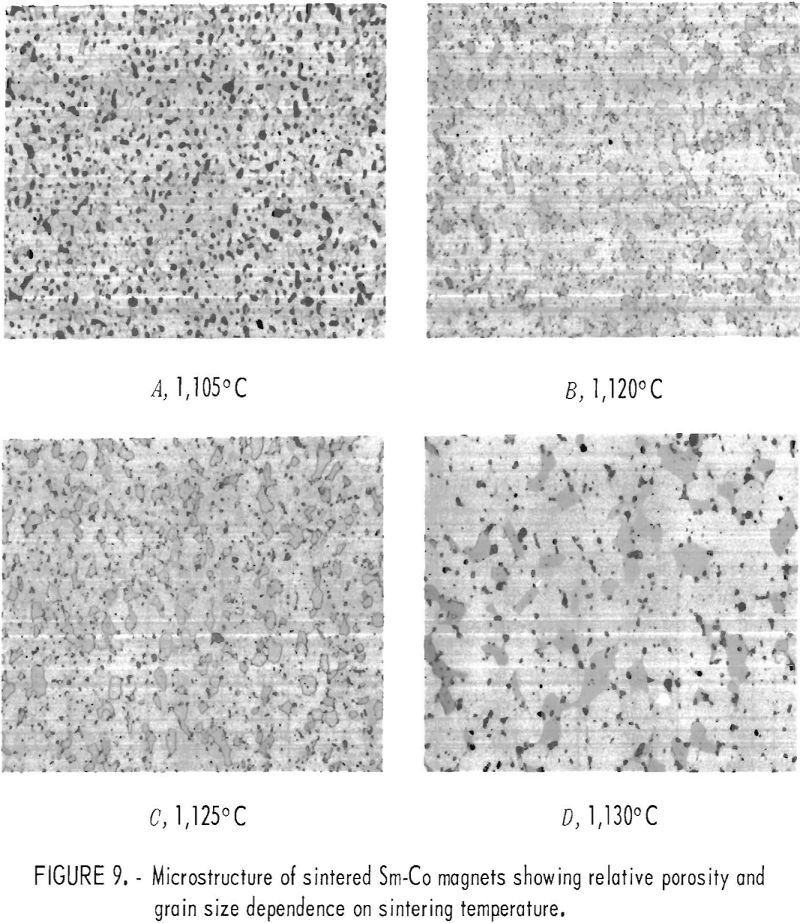 samarium-cobalt permanent magnets microstructures