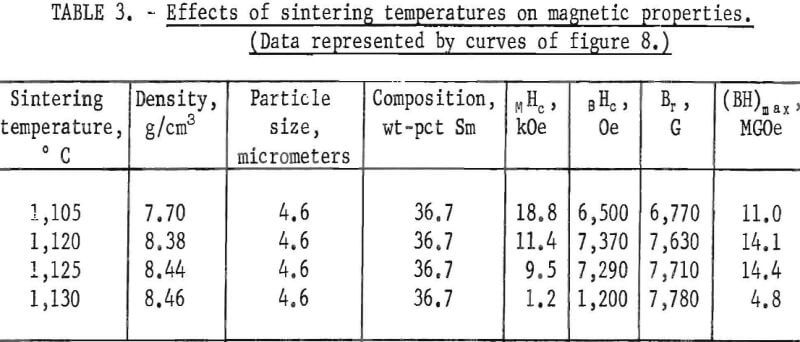 samarium-cobalt-permanent-magnets-properties