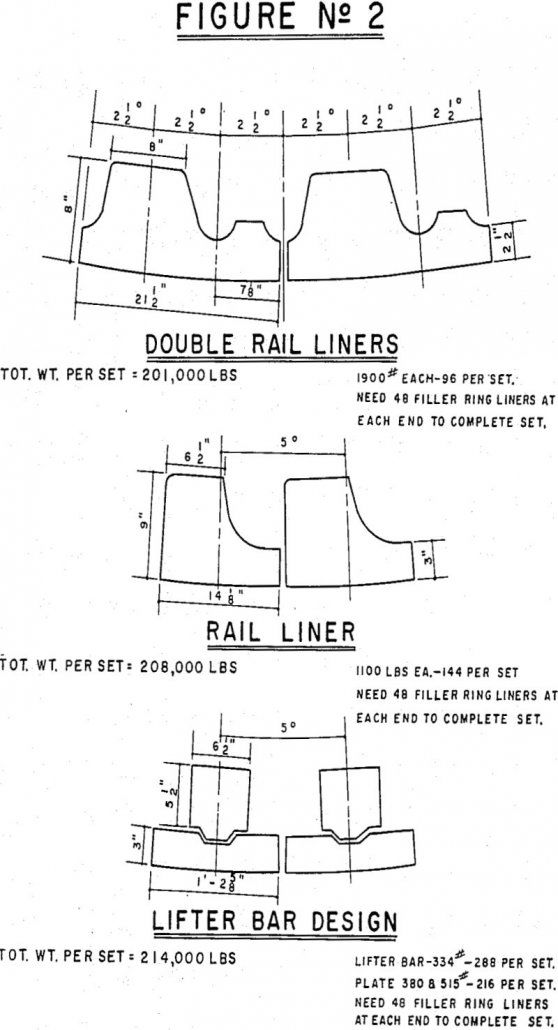 semi-autogenous-grind liners