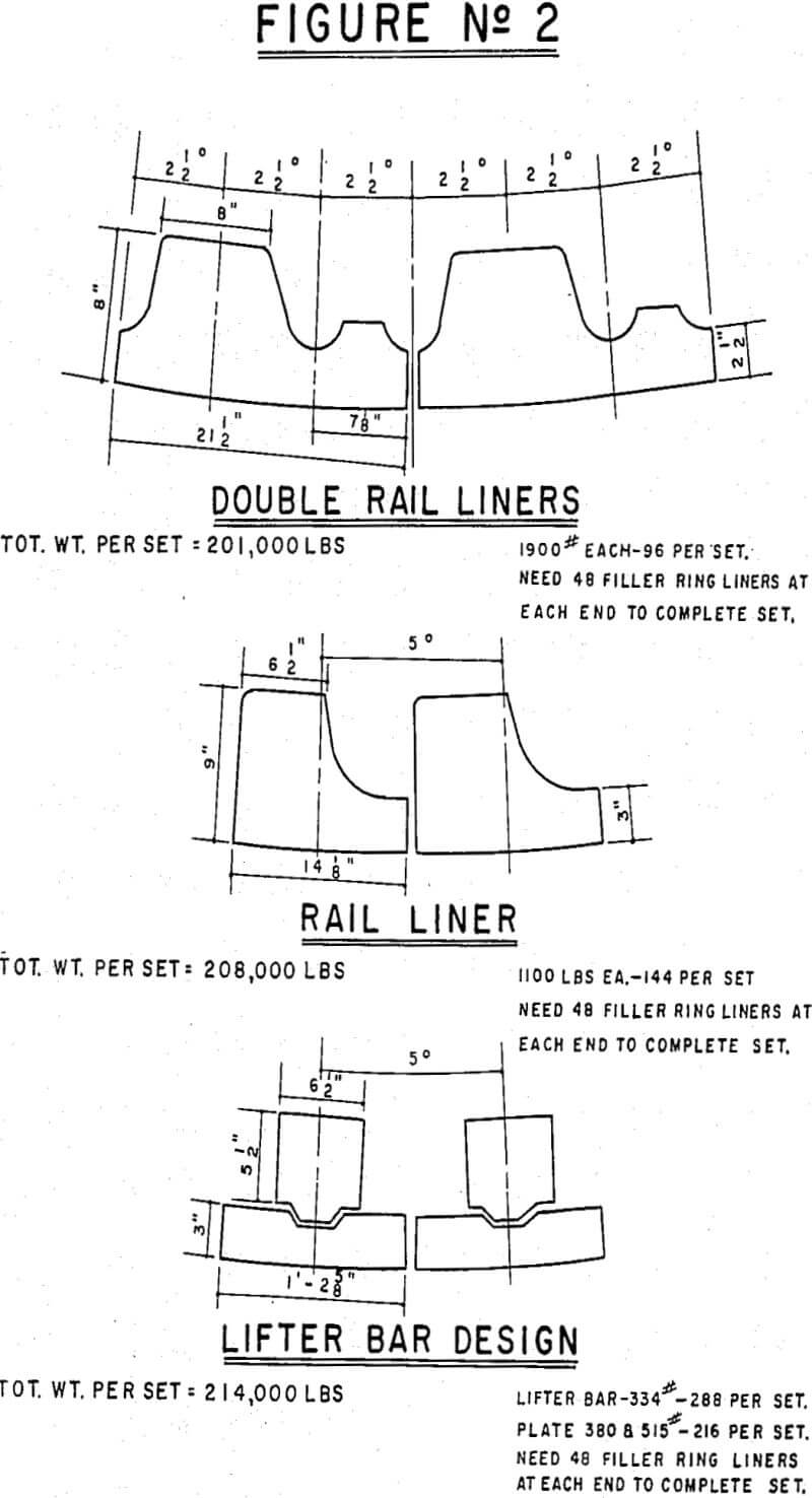 semi-autogenous-grind liners