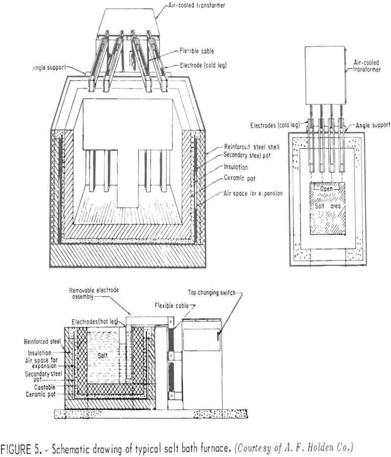 separating copper salt bath furnace