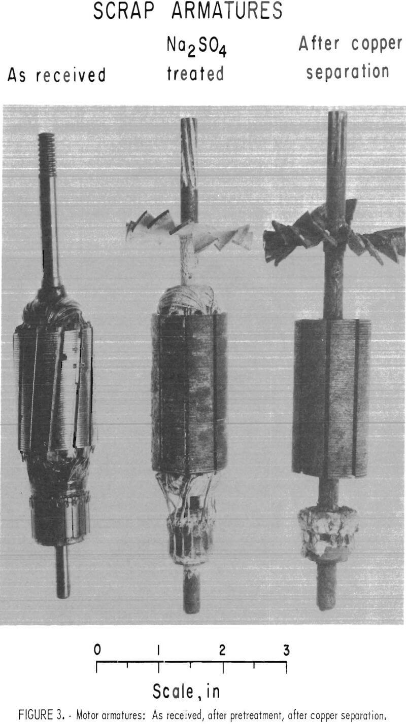 separating copper scrap armatures