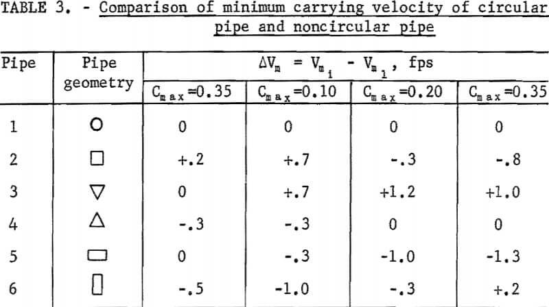 solid-liquid-flow-circular-pipe