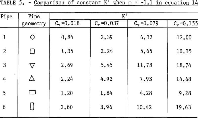 solid-liquid-flow-comparison-of-constant-k