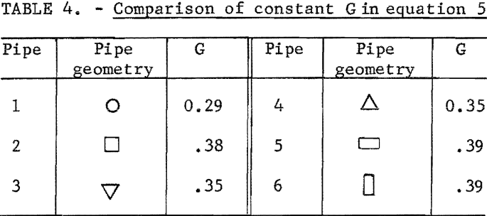 solid-liquid-flow-comparison-of-constant