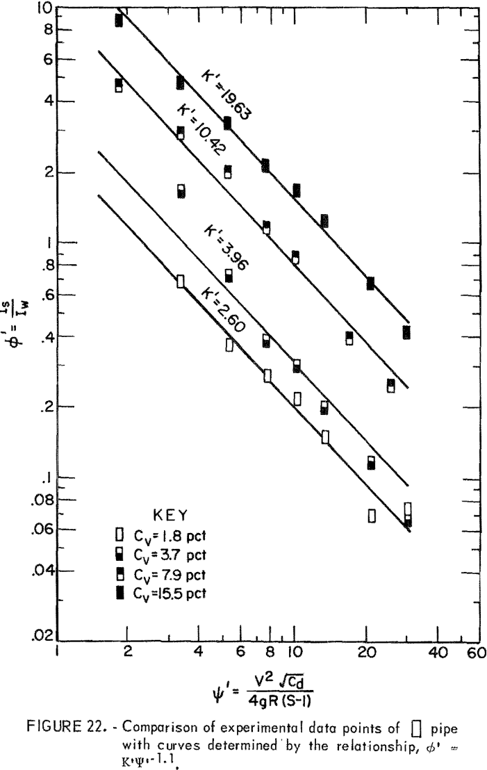 solid-liquid flow comparison of experimental data