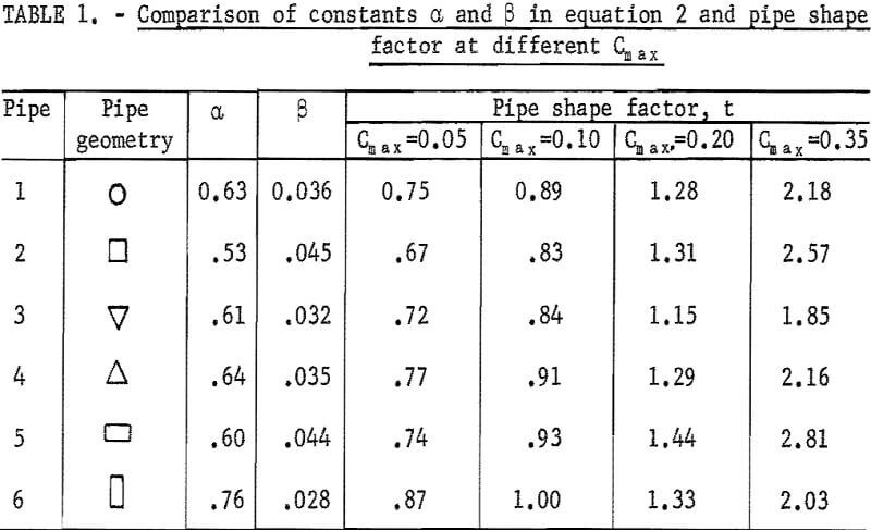 solid-liquid flow comparison