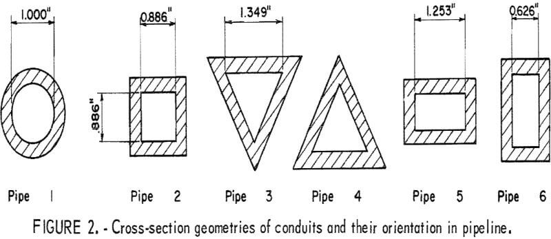 solid-liquid-flow-cross-section-geometries