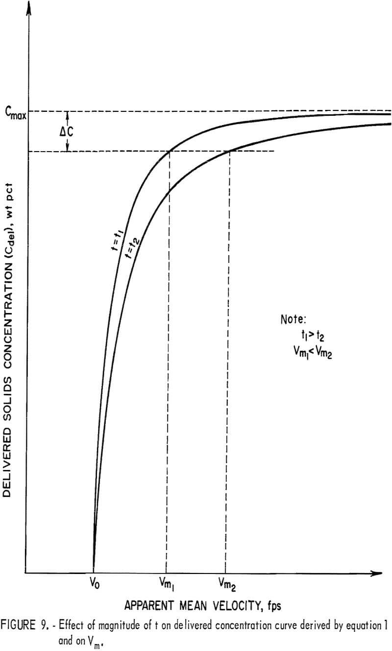 solid-liquid flow effect of magnitude