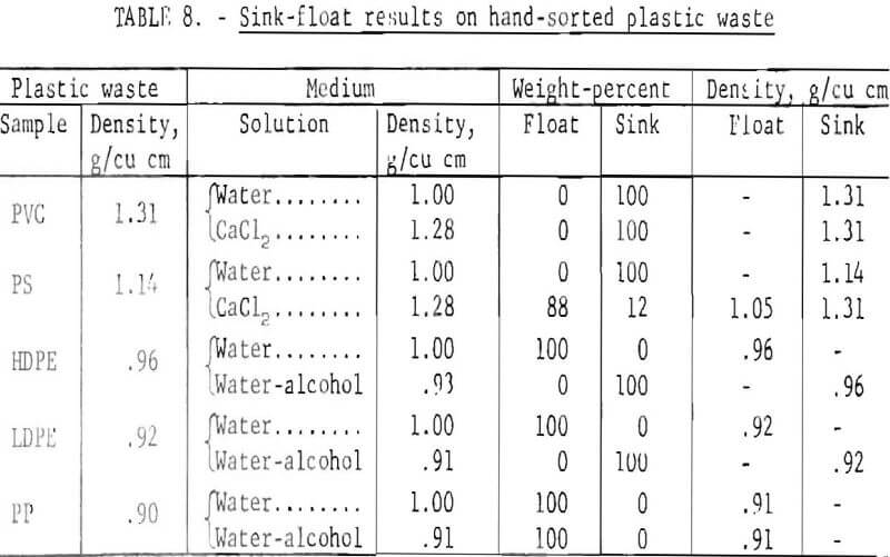 urban-refuse float results