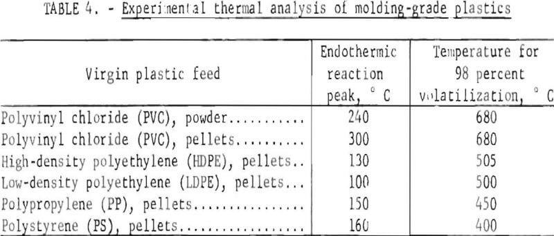 urban-refuse-molding-grade-plastics