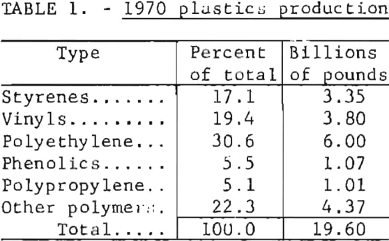 urban-refuse-plastic-production