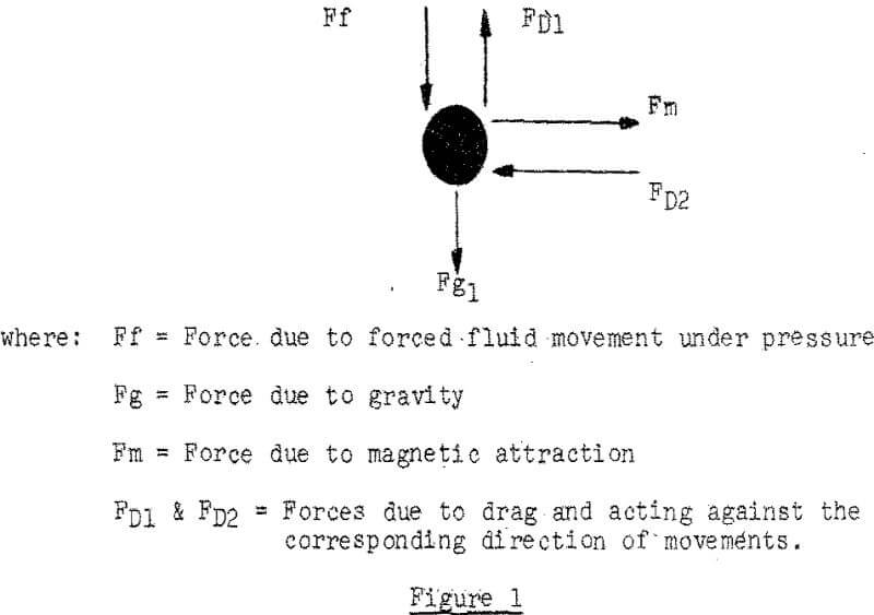 wet magnetic separation design